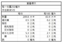 白葡萄